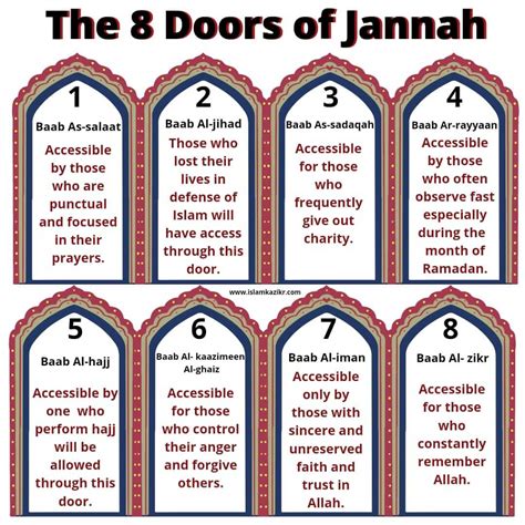 According to Islamic belief, Adam was created from the material of the earth and brought to life by God. . Description of jannah in islam